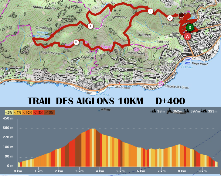 Le Trail Napoléon 2022