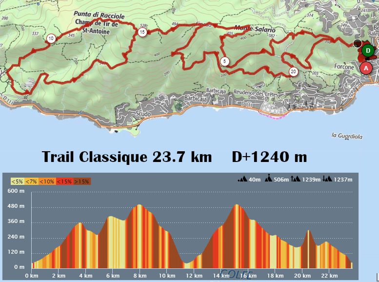 Le Trail Napoléon 2022