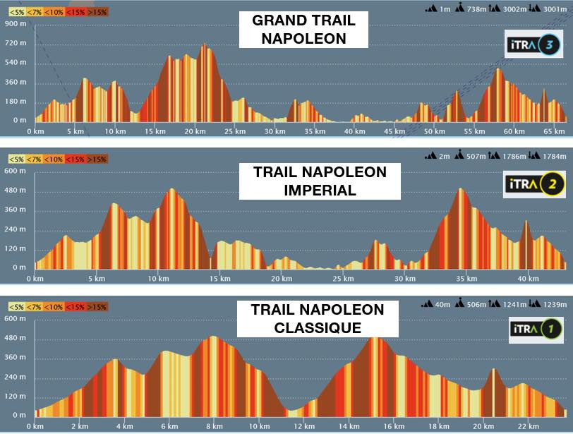 Les points ITRA destrails Napoleon