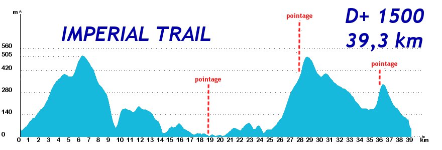 LE PROFIL DES 3 COURSES