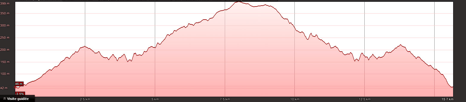 un parcours inchangé pour le 16 km