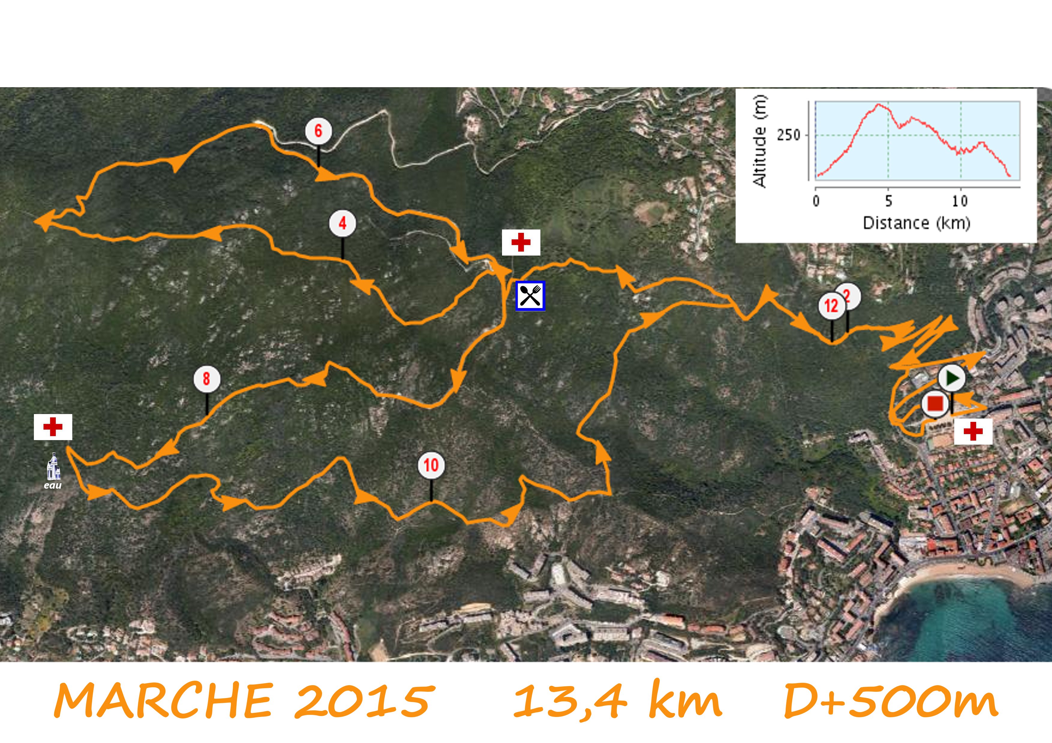 le parcours de la marche