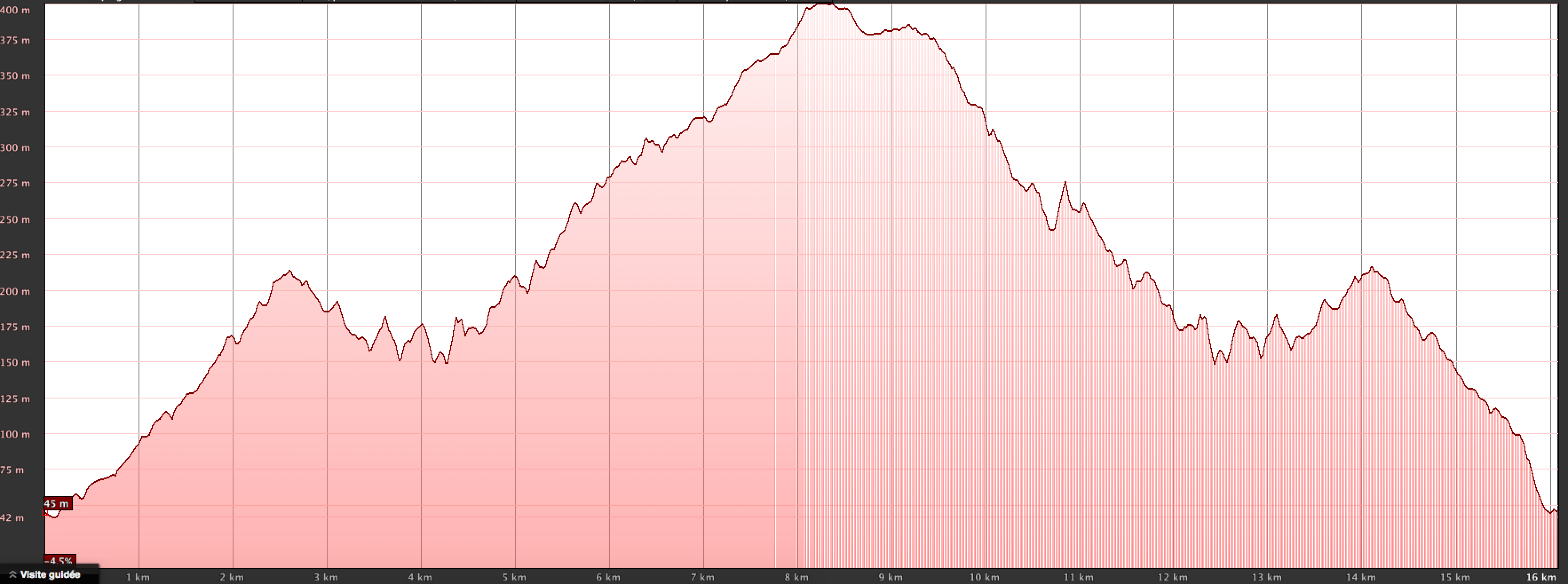 Survol du parcours du trail des aiglons (16km)