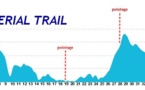 LE PROFIL DES 3 COURSES