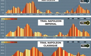 Les points ITRA destrails Napoleon