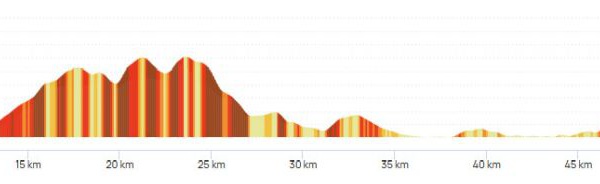 Grand Trail Napoléon - 66 km